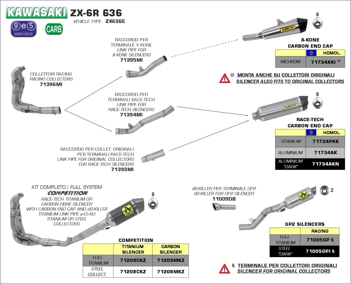 Silencieux Arrow GP2 pour Kawasaki ZX6R 636 19-20