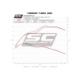 Escape completo homologado SC-Project SC1-R en carbono para YAMAHA T-MAX 530 SX / DX 17-19