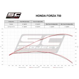 Pot d'échappement homologué SC-Project SC1-S en titane pour HONDA Forza 750 21-21