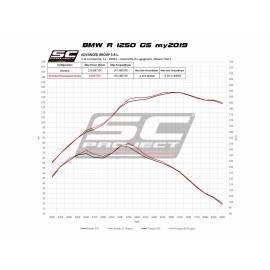 Escape homologado SC-Project SC1-R-GT en titanio para BMW R 1250 GS 20-23