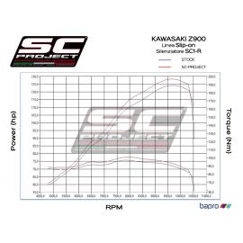 Escape homologado SC-Project SC1-R en carbono para KAWASAKI Z 900 17-19|Z 900 A2 17-20