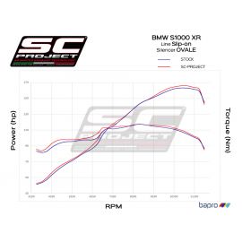 Escape homologado SC-Project Oval en carbono para BMW S 1000 XR 15-16