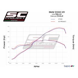 Escape homologado SC-Project Oval en carbono para BMW S 1000 XR 17-19
